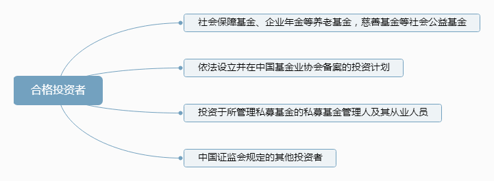 （9）合格投资者.png