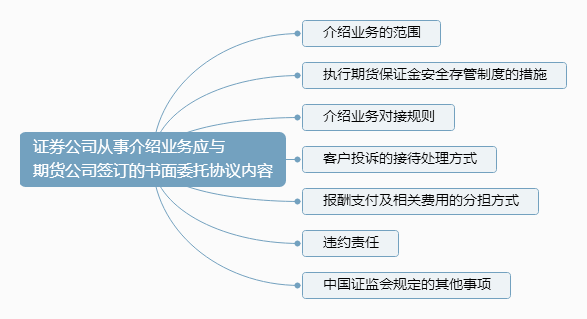 （4）证券公司从事介绍业务应与期货公司签订的书面委托协议内容.png