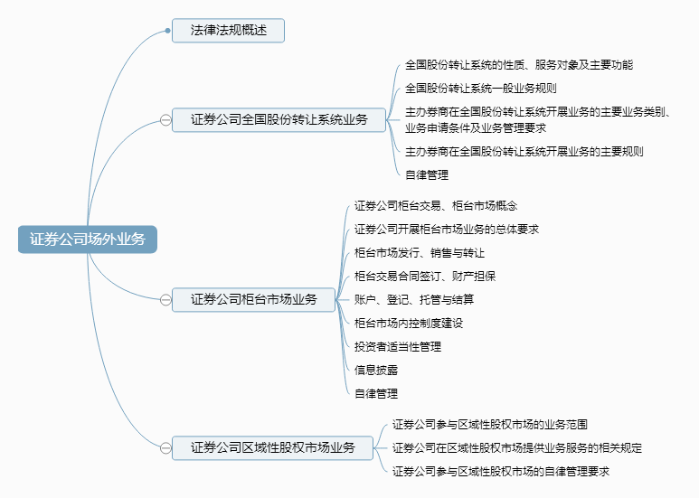 (大纲)证券公司场外业务.png