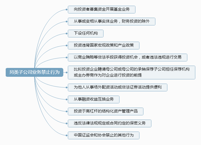 （7）另类子公司业务禁止行为.png