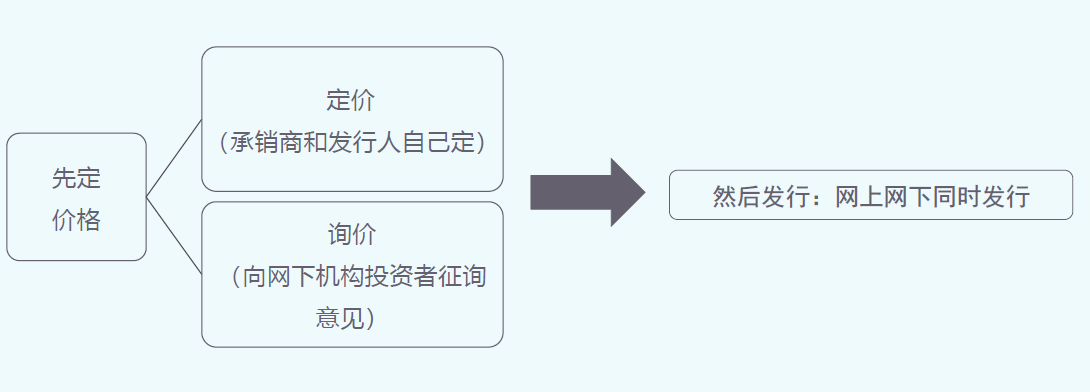 定价.png