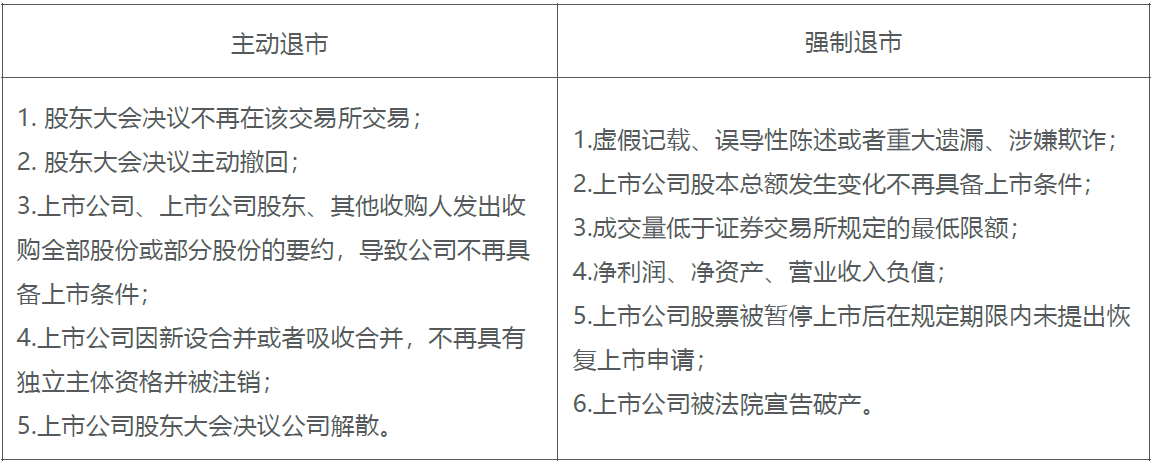 退市.png