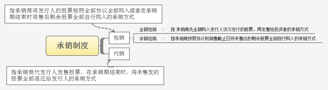 承销制度.gif