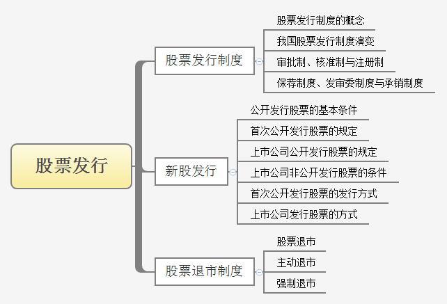 股票发行.gif