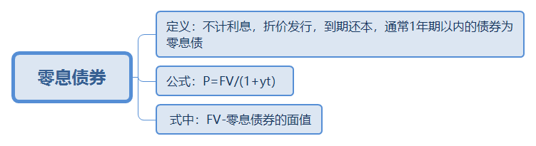 5.4——零息债券定价.png