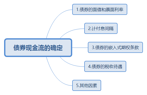 5.4——债券现金流的确定.png