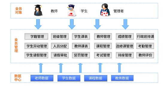 校务管理系统.jpg