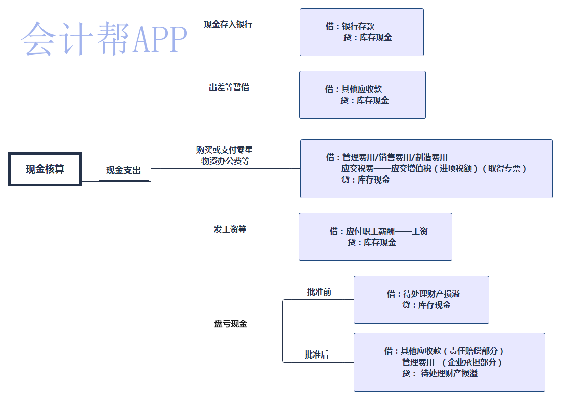 现金核算2_gaitubao_com_watermark_副本.png
