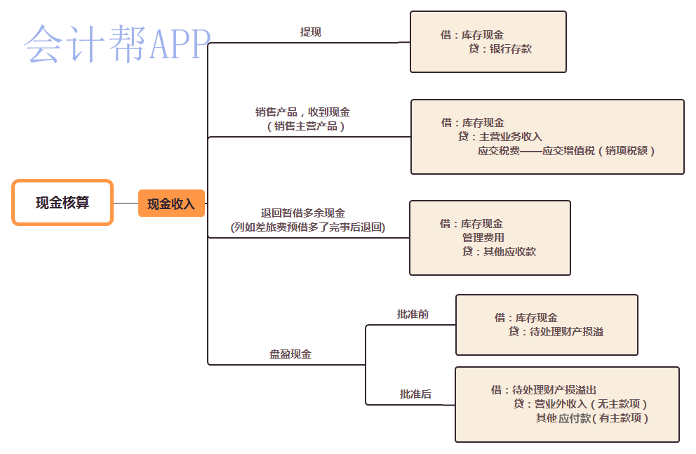 现金核算_gaitubao_com_watermark.png