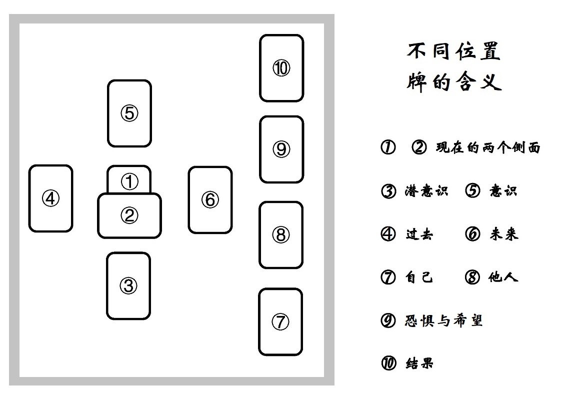 马赛塔罗系列之 一篇文章带你入手塔罗 秘义之光