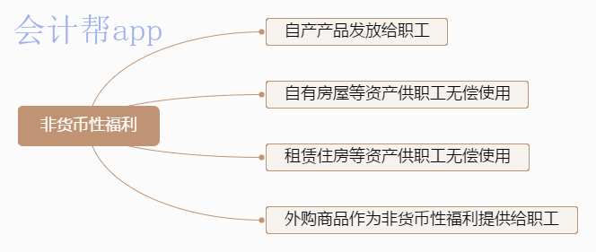 1非货币性福利_gaitubao_com_watermark.png