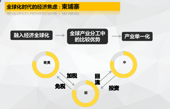 人均gdp美国的五分之一_2018年印度人均GDP或能达到全球人均GDP的五分之一,中国呢(2)