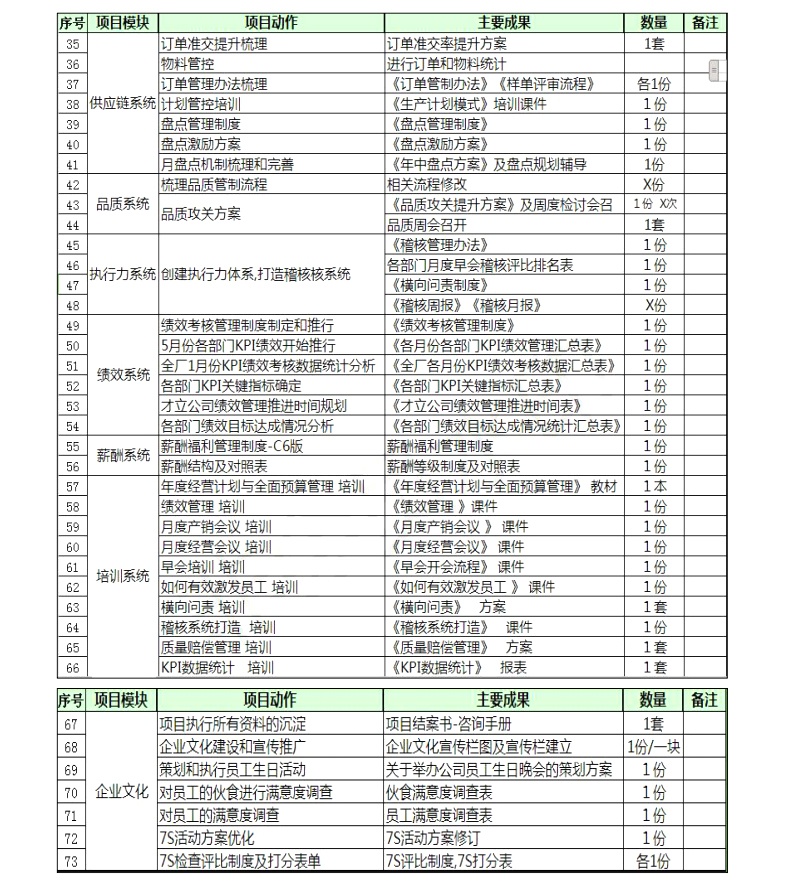 項(xiàng)目結(jié)案書(shū)--才立2_14.jpg