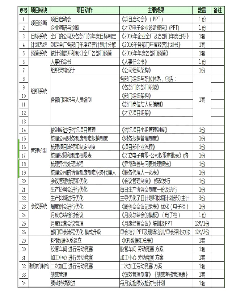 項(xiàng)目結(jié)案書(shū)--才立2_13.jpg