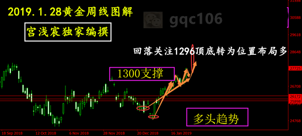 黄金周线_副本.png