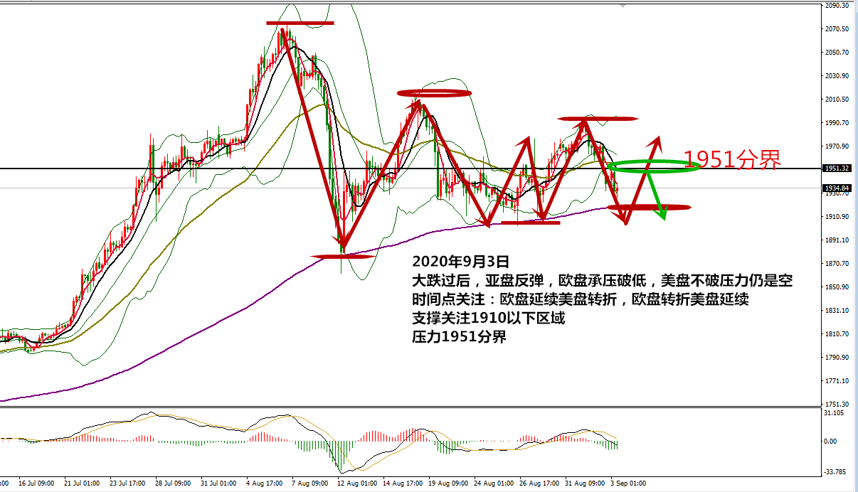 0903黄金.png