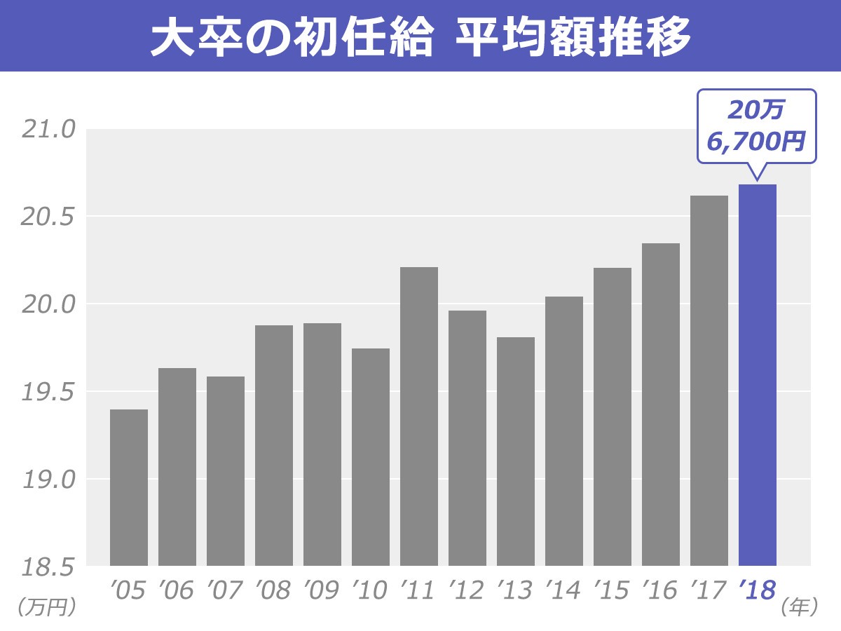 university_graduate_initial_wage_01.jpg