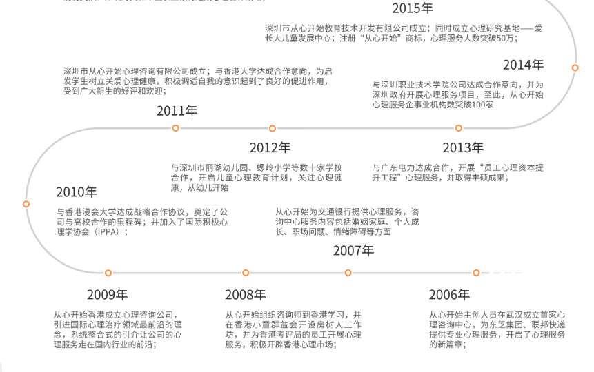 公司发展历程2.png