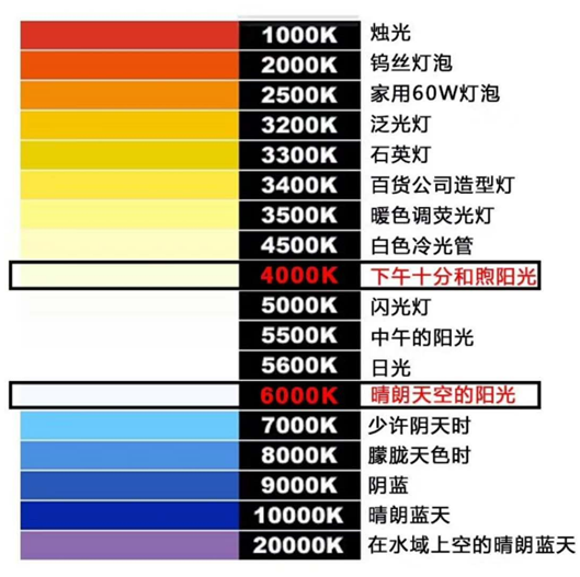 色温对照表国家标准图片