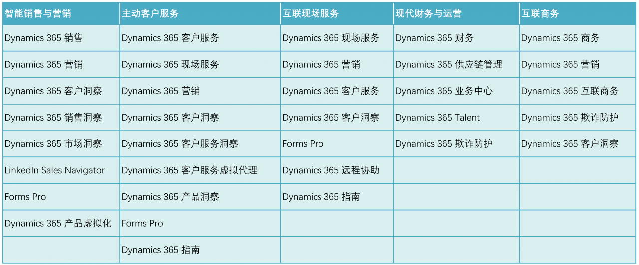 微软Dynamics365功能概览.png