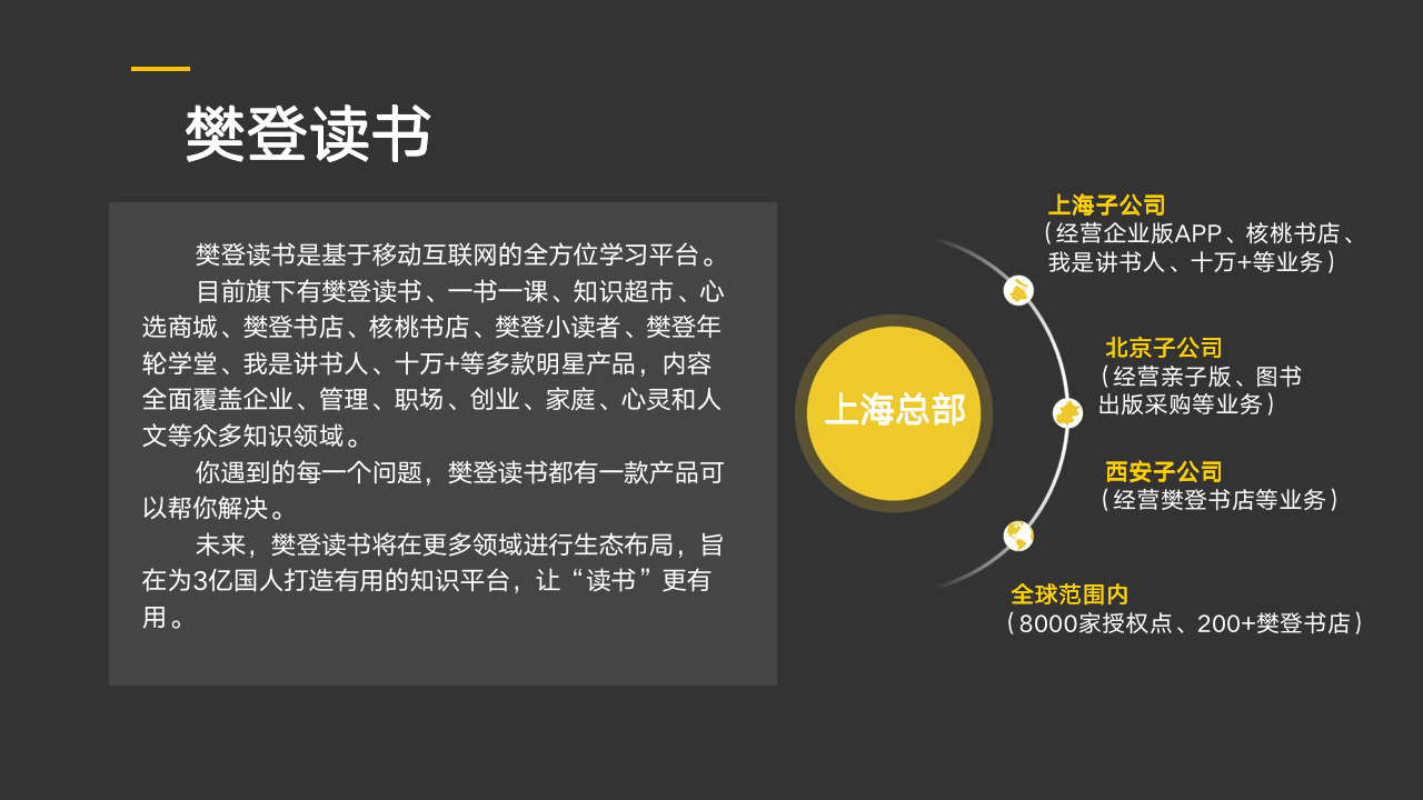 深圳樊登书店招商PPT4.14（小内存.png