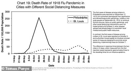 25892312-8105763-This_graph_shows_how_St_Louis_Missouri_kept_its_death_rate_signi-a-31_1584036673124.jpg