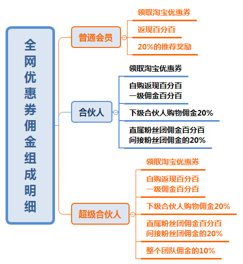 淘宝卷什么原理_淘宝头像