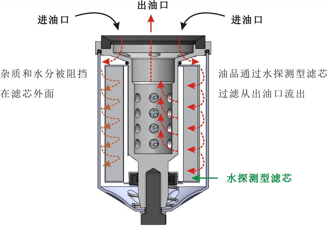 柴油滤清器结构图图片
