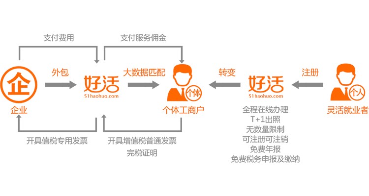 好活模式配图.jpg