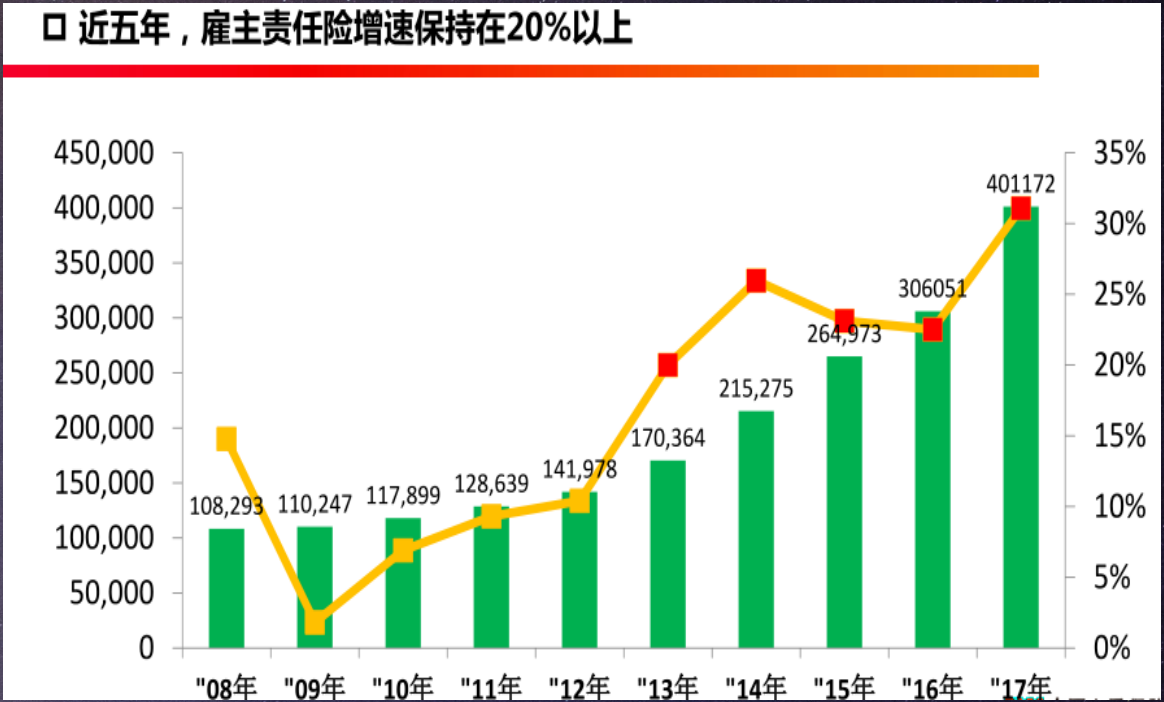 雇主责任险1.png