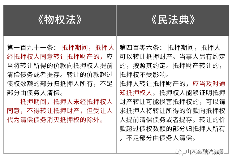 《民法典》关于抵押担保的11个新变化