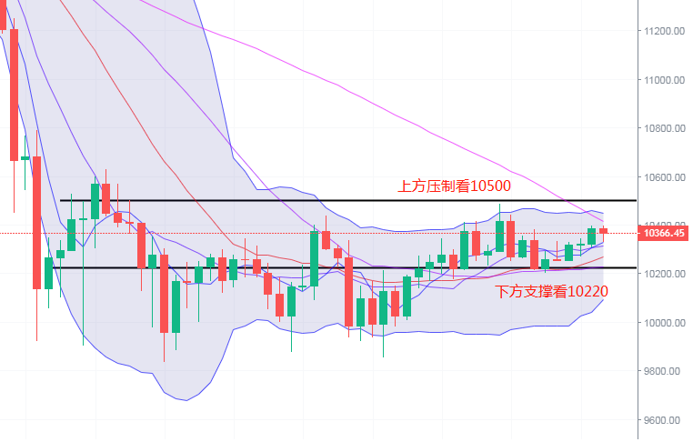 慧子预言：9.12比特币弱势反弹 是诱多还是多头开始发力