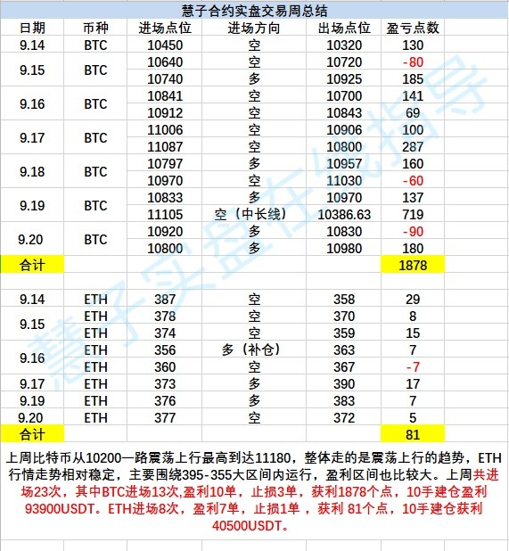 慧子预言：9.23比特币低位震荡 后市是反弹还是迎来新一轮...