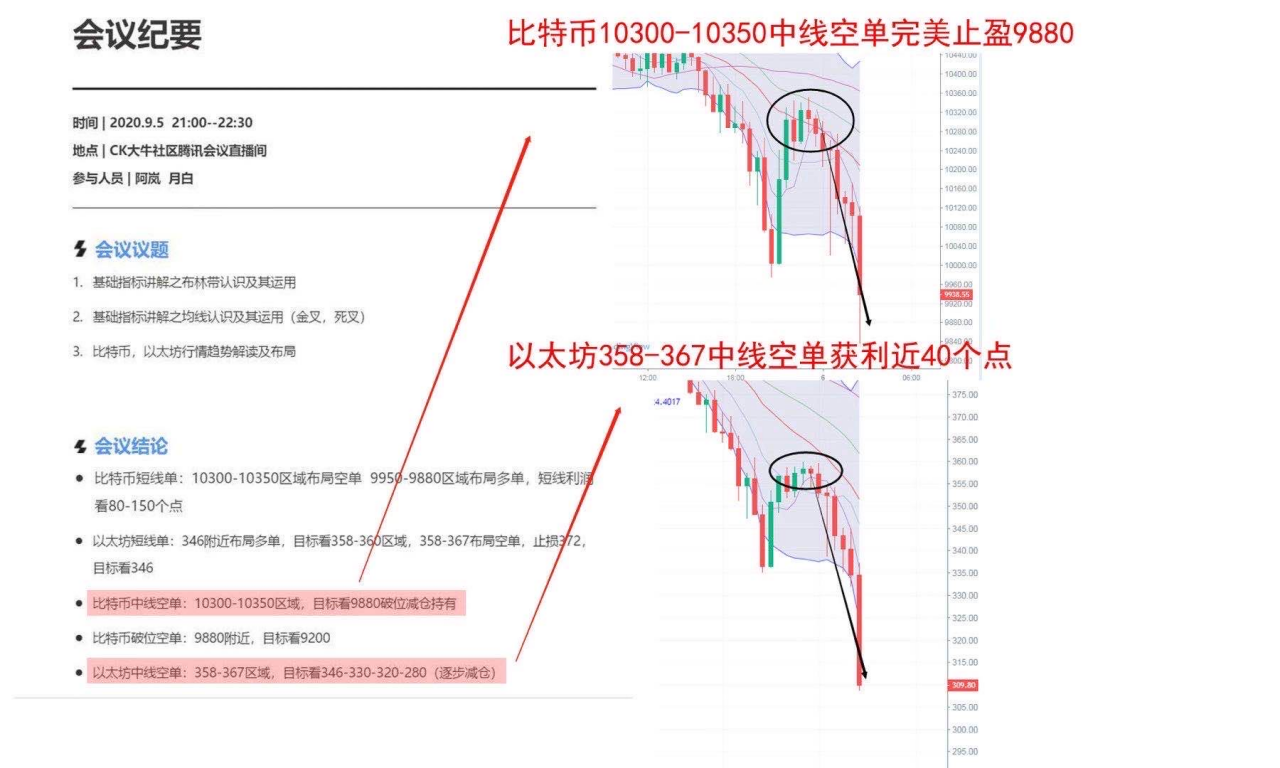慧子预言：9.6比特币暴跌后震荡修复，多头还有机会吗
