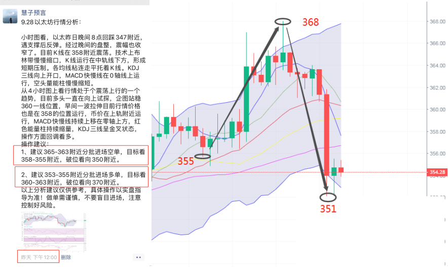 慧子预言：9.29反复洗盘 持续酝酿，主力作何打算？