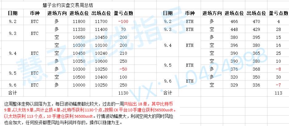 慧子预言：以太坊多头多次上攻无果，行情依旧保持低位...