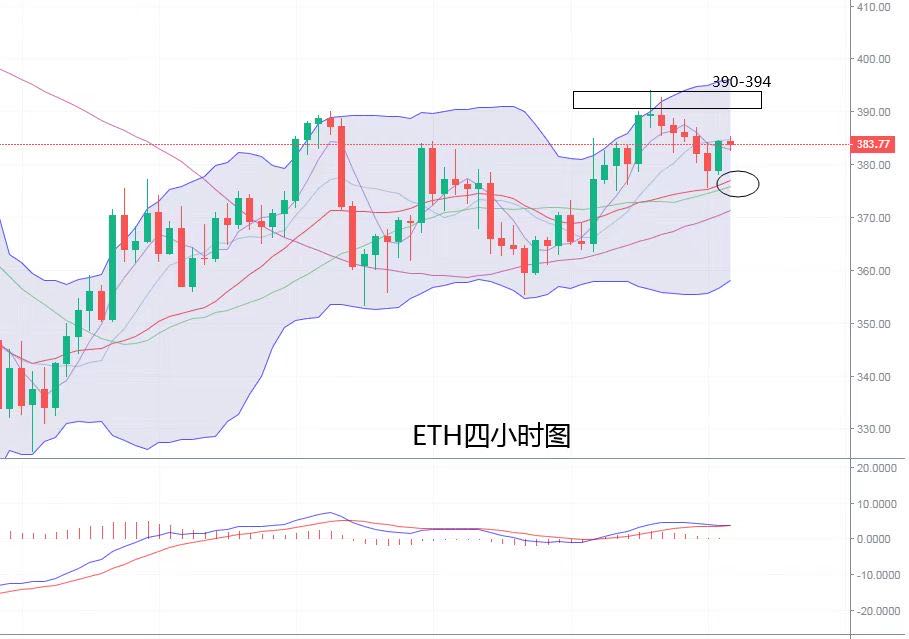 慧子预言：9.19主流币静待新机会，等待市场新的变局的出现