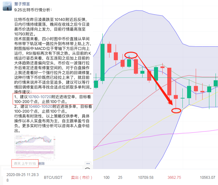 慧子预言：9.26比特币触及上方强压 日内能否打破压制