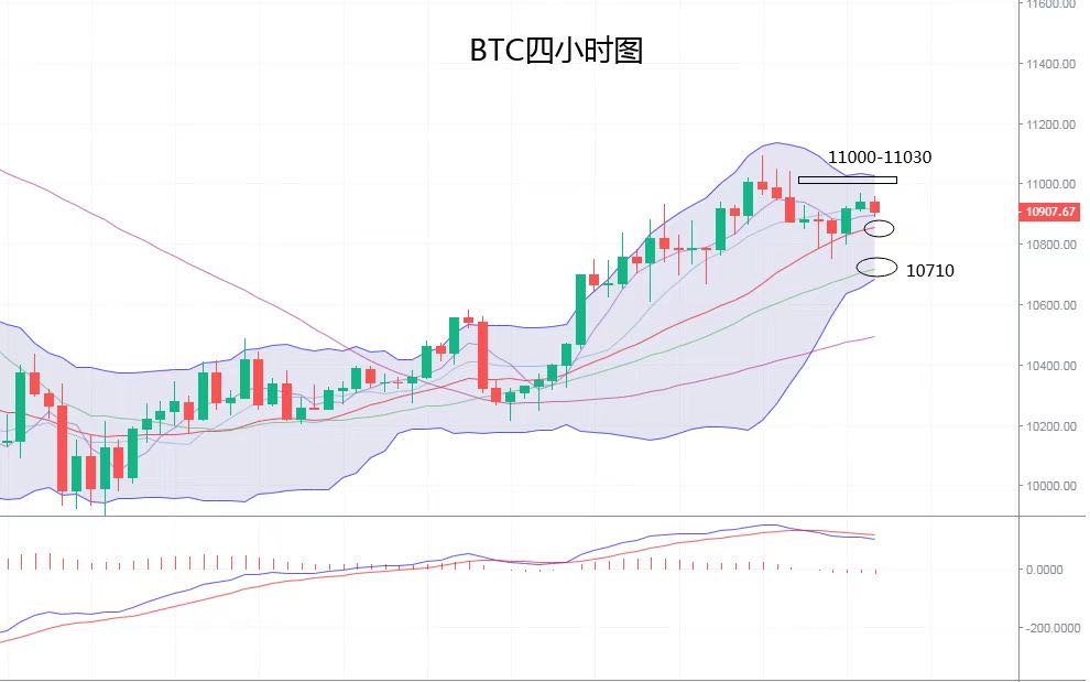 慧子预言：9.18比特币二次回踩试探支撑，再次完成低位吸筹
