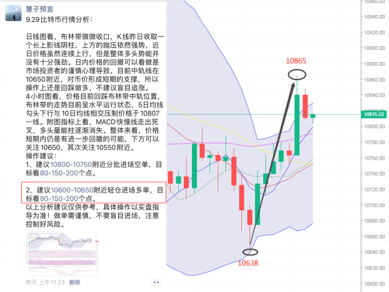 慧子预言：9.30比特币持续区间震荡 多头反攻无法突破上方...