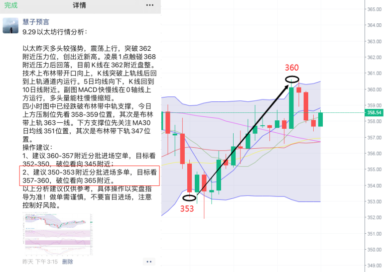慧子预言：9.30比特币持续区间震荡 多头反攻无法突破上方...