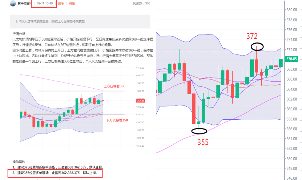 慧子预言：9.12比特币弱势反弹 是诱多还是多头开始发力
