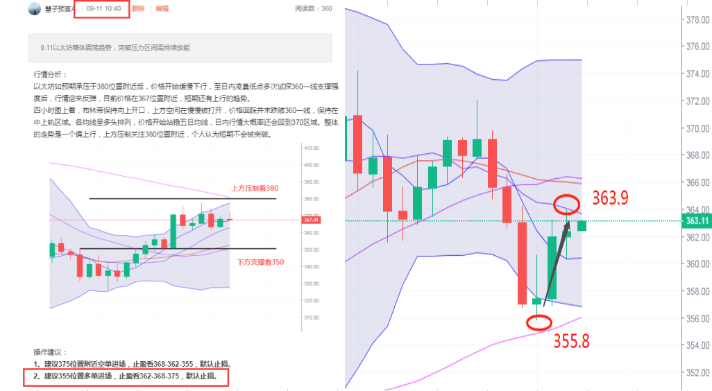 慧子预言：9.11比特币上方压制依旧强势难以突破