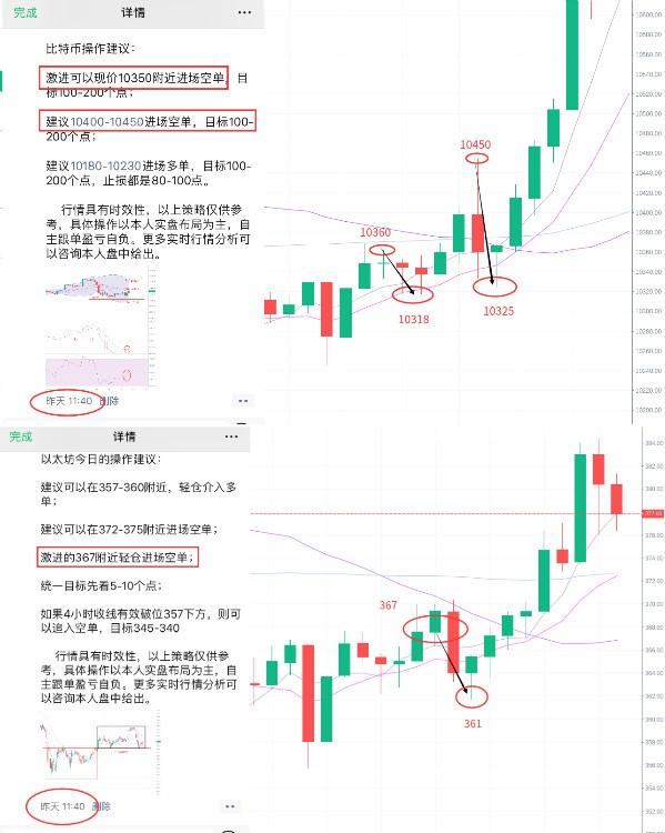 刘言秋：午夜精评，比特币、以太坊晚间拉升突破前期震...