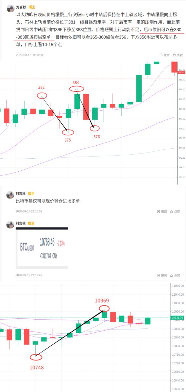 刘言秋：9.18行情分析，比特币延续高位震荡，以太坊破位...