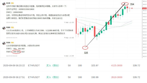 刘言秋：9.10行情分析，比特币持续缩量震荡中线布局来临...