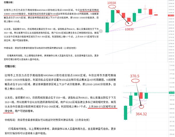 刘言秋：午夜精评，比特币短线拉升突破11000关口带动主流...