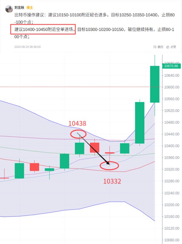刘言秋：9.25行情分析，暴跌之后急速拉升，第六次中线布...