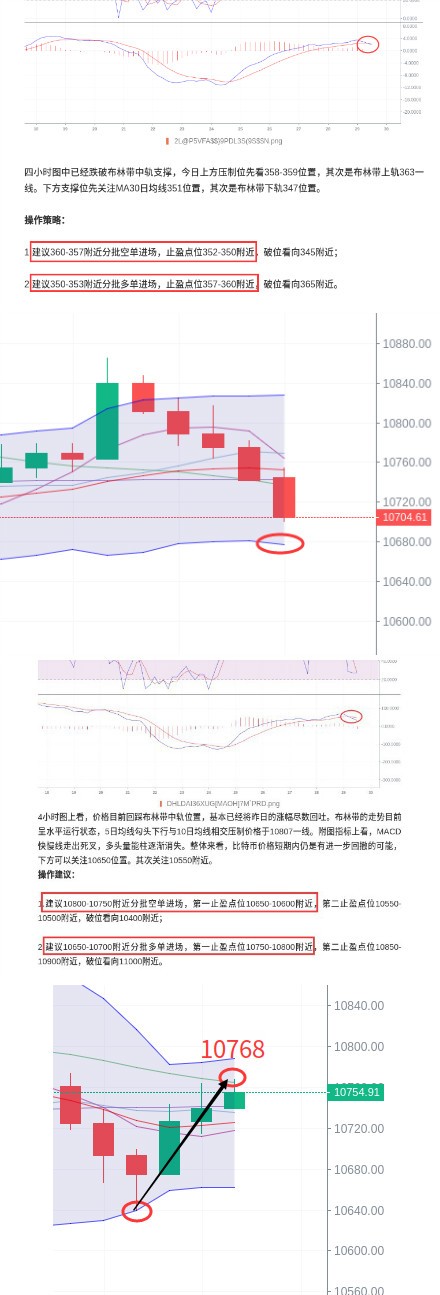 上周周总结出炉！多空双双止盈，比特币、以太坊维持震...