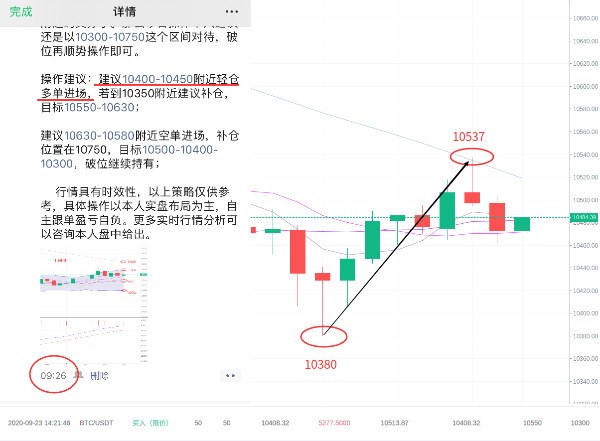 刘言秋：9.23行情分析，主流币短线迎来反弹，区间震荡依...